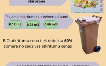 BIO arkritumi