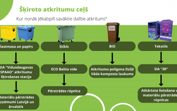 Kāpēc ir svarīgi šķirot atkritumus?