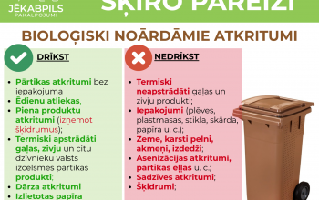 &Scaron;ĶIRO PAREIZI- Bioloģiskie atkritumi