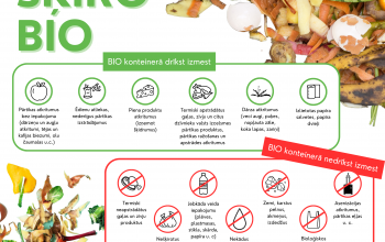 Šķiro BIO ērti
