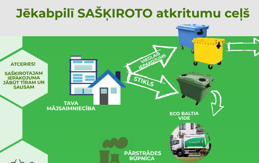 &Scaron;ķiro&scaron;anas konteineros un pie tiem NEDRĪKST izmest iepakojumu, kam nav realizācijas iespēju!