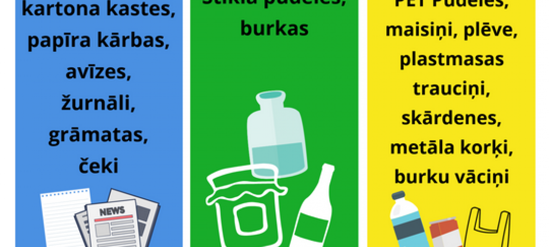Šķirosim atkritumus pareizi!