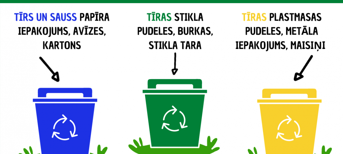 Atkritumu šķirošanai jābūt kā ikdienas ieradumam